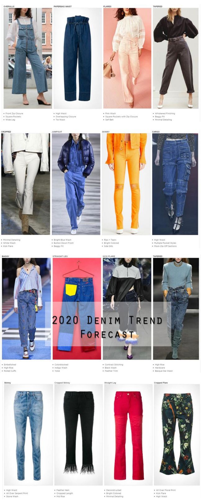 2020 denim trend forecast via Fashion Snoops on The Key To Chic
