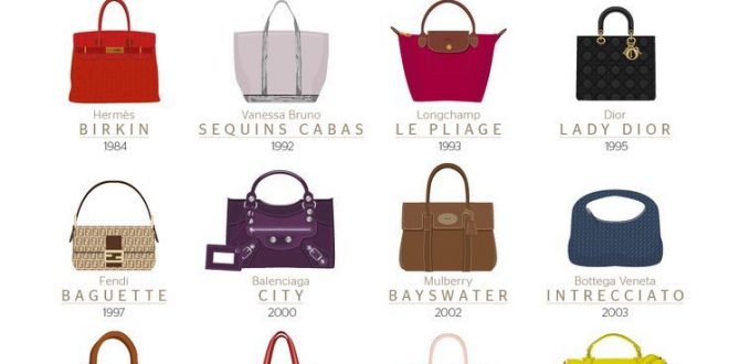 30 most Iconic Bags #Infographic – picsstyle.com