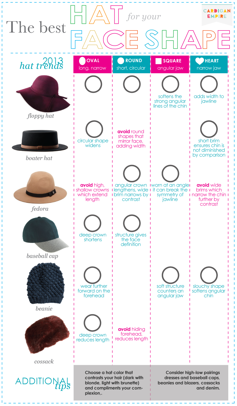 Fashion in Infographics : Photo